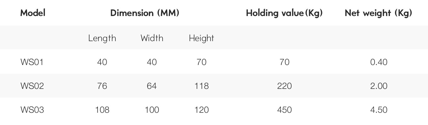a table on the dimension, holding value and weight of magnetic work holding squares